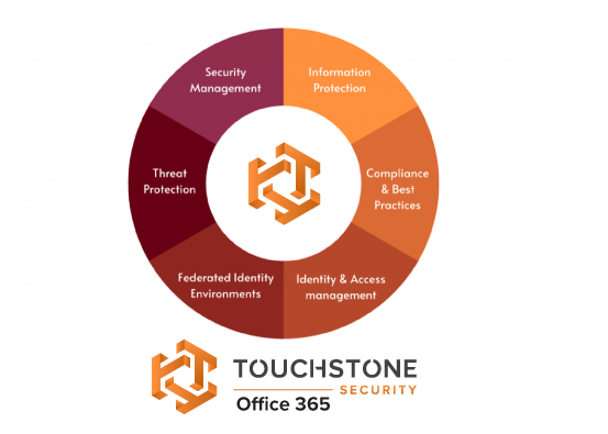 Office 365 Protection Wheel