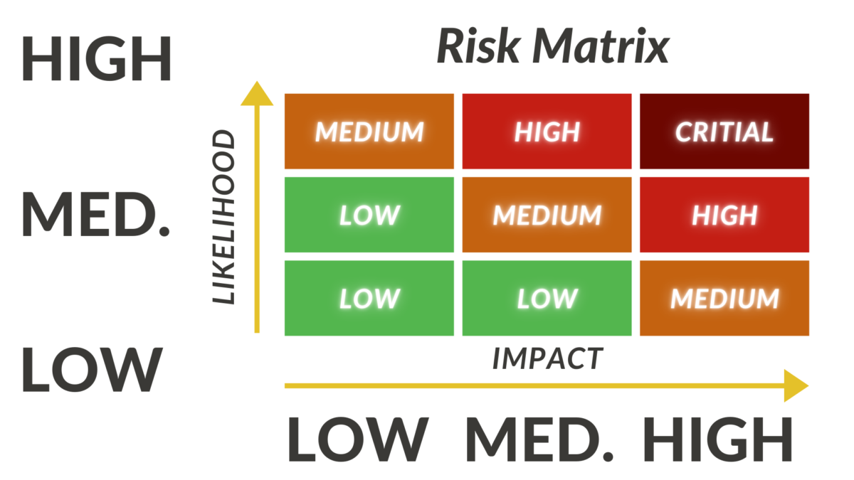 Risk Matrix What You Need To Know Touchstone Security